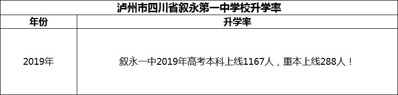 2024年瀘州市四川省敘永第一中學(xué)校升學(xué)率怎么樣？