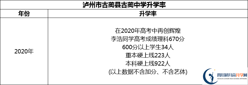 2024年瀘州市古藺縣古藺中學(xué)升學(xué)率怎么樣？