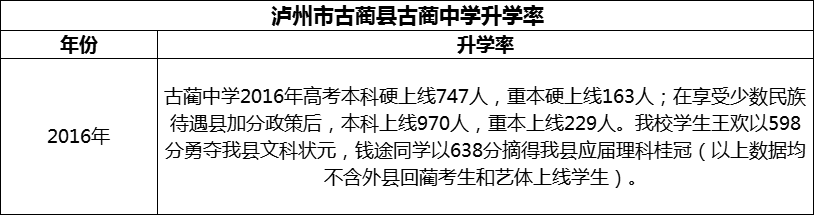 2024年瀘州市古藺縣古藺中學(xué)升學(xué)率怎么樣？