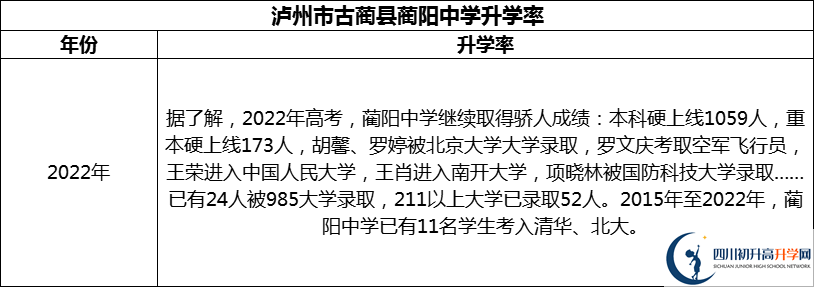 2024年瀘州市古藺縣藺陽(yáng)中學(xué)升學(xué)率怎么樣？
