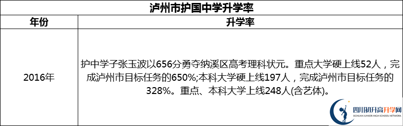 2024年瀘州市護國中學(xué)升學(xué)率怎么樣？