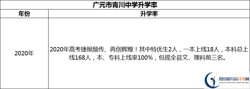 2024年廣元市青川中學(xué)升學(xué)率怎么樣？