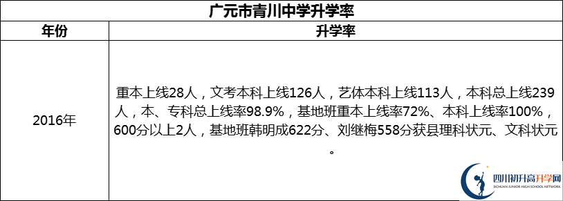 2024年廣元市青川中學(xué)升學(xué)率怎么樣？