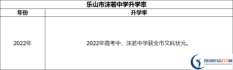 2024年樂(lè )山市沫若中學(xué)升學(xué)率怎么樣？