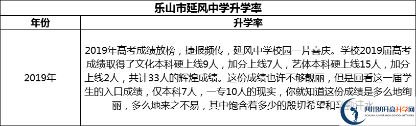 2024年樂(lè )山市延風(fēng)中學(xué)升學(xué)率怎么樣？