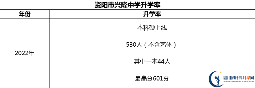 2024年資陽(yáng)市興隆中學(xué)升學(xué)率怎么樣？