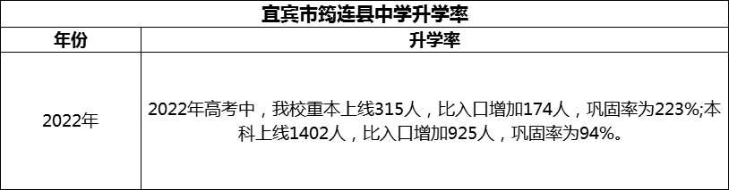 2024年宜賓市筠連縣中學(xué)升學(xué)率怎么樣？