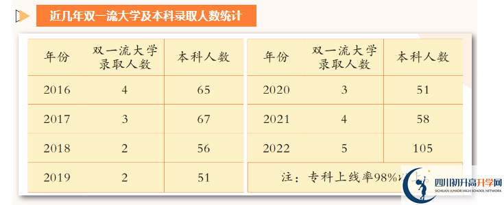 2025年廣安市廣安花橋中學(xué)怎么樣？
