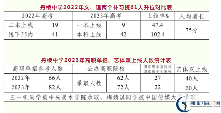 2025年眉山市丹棱中學(xué)怎么樣？