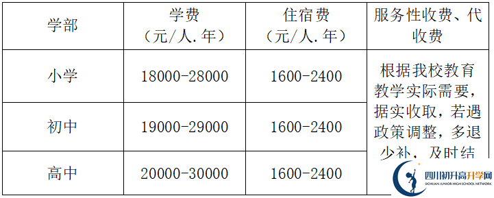 2025年涼山州德昌縣南山實(shí)驗學(xué)校學(xué)費多少錢(qián)？