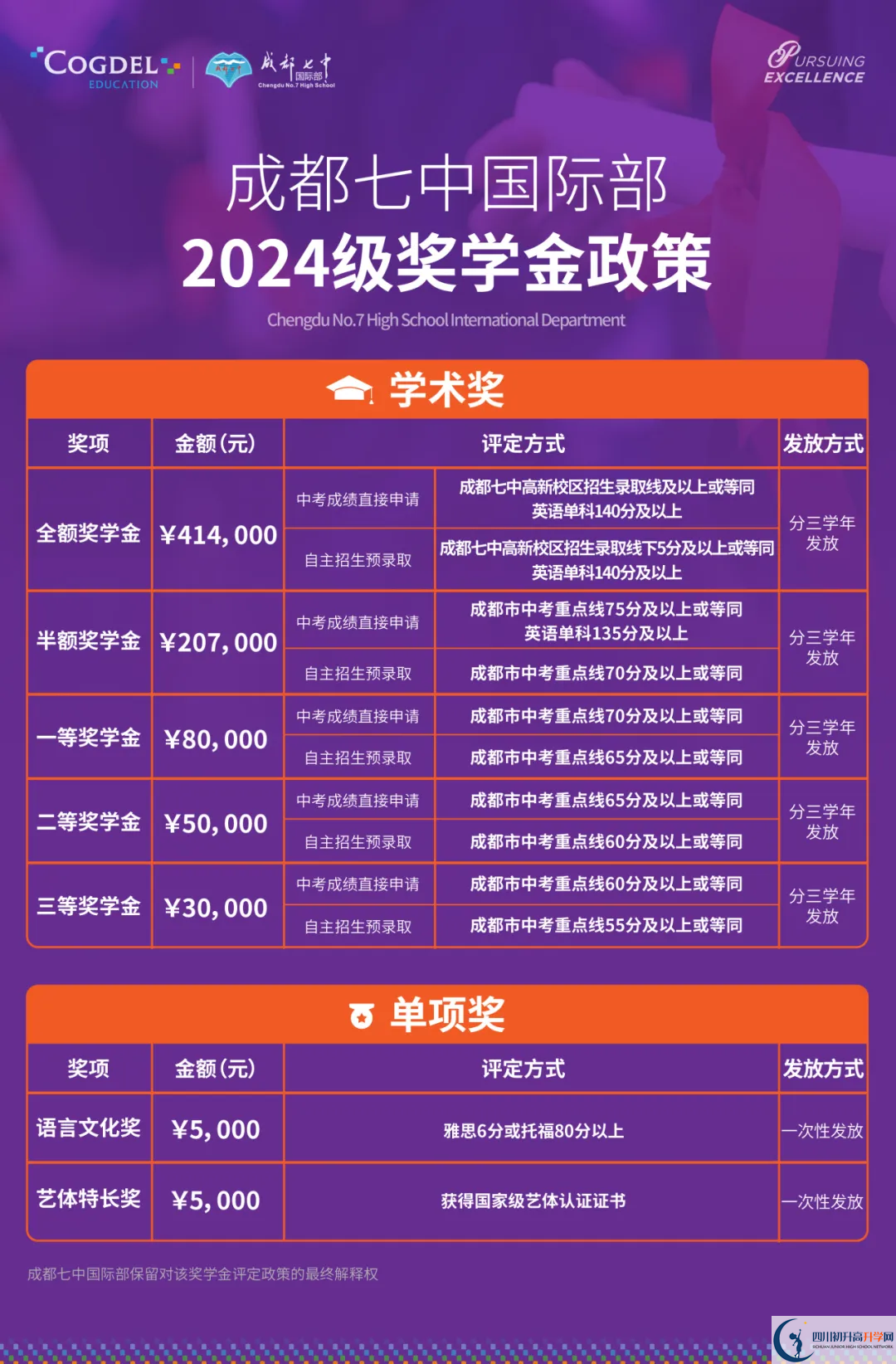 2025年成都市成都七中高新校區國際部一年學(xué)費是多少？