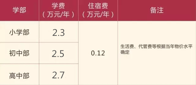 川科外國語(yǔ)學(xué)校2019年招生公告