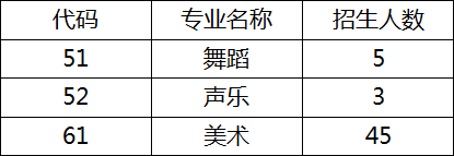 成都三中2019年本地藝體特長(cháng)生招生辦法