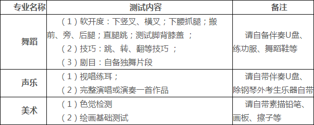 成都三中2019年本地藝體特長(cháng)生招生辦法
