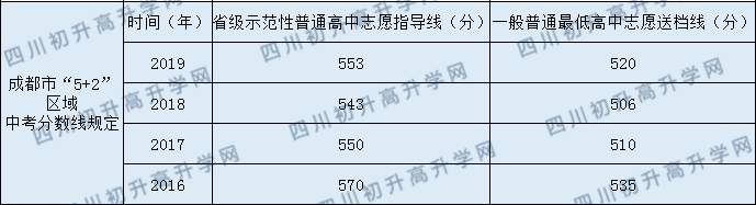 成都市樹(shù)德中學(xué)分數錄取線(xiàn)是多少？