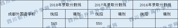 成都外國語(yǔ)學(xué)校.png