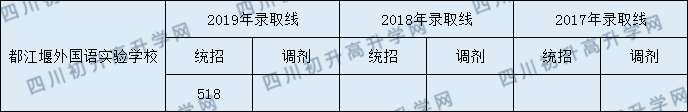 都江堰外國語(yǔ).png