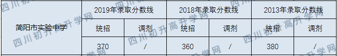 簡(jiǎn)陽(yáng)實(shí)驗.png