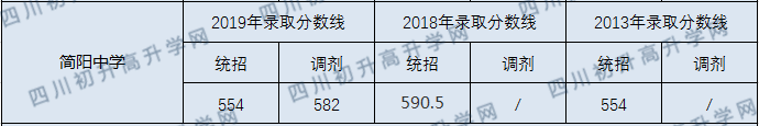 簡(jiǎn)陽(yáng)中學(xué).png