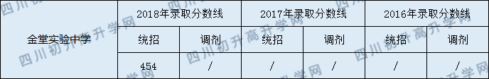 金堂實(shí)驗中學(xué).png