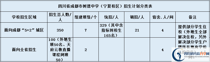 關(guān)于成都樹(shù)德中學(xué)（寧夏校區）2020年招生簡(jiǎn)章
