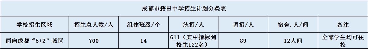 關(guān)于成都市籍田中學(xué)2020年招生簡(jiǎn)章（含統招、調招)