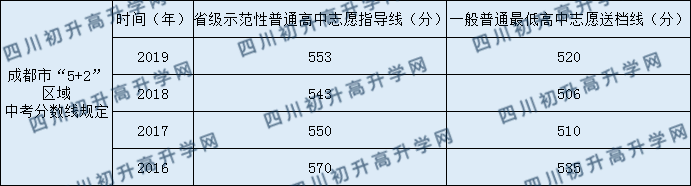 彭州市博駿學(xué)校2020年中考錄取分數是多少？