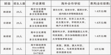 廣元外國語(yǔ)學(xué)校2020年收費標準