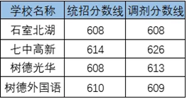 2020成都市第十七中學(xué)考自主招生條件是什么，有何變化？