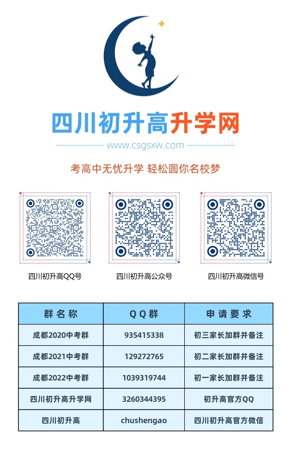成都市美視國際學(xué)校2020年中考收分線(xiàn)是多少？