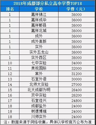 2020年成外在四川排名第幾？
