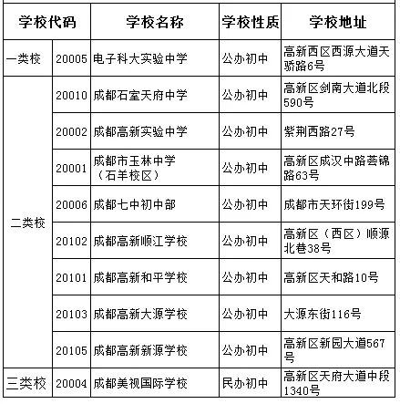 電子科技大學(xué)實(shí)驗中學(xué)2020年中考排名高不高？