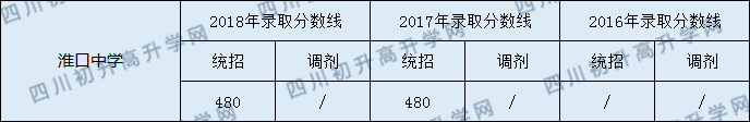 分數線(xiàn).png