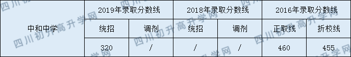 分數線(xiàn).png