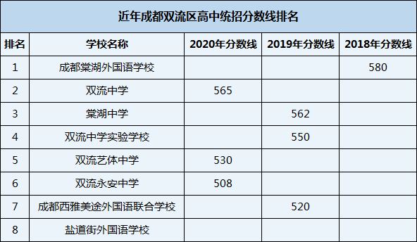 雙流區.jpg