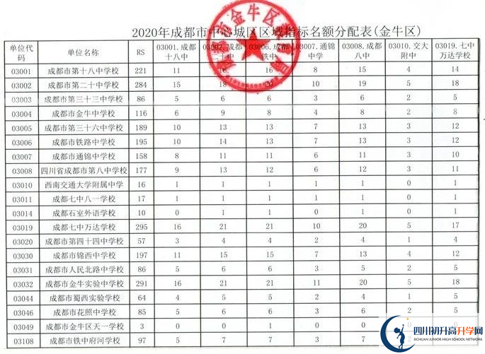 2022年成都市金牛區實(shí)外高級中學(xué)初升高直升政策