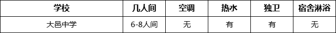 成都市大邑中學(xué)寢室條件怎么樣、好不好？