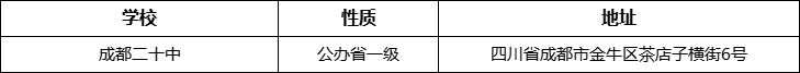 成都市成都二十中詳細地址、在哪里？