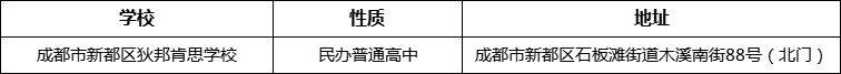 成都市新都區狄邦肯思學(xué)校地址在哪里？