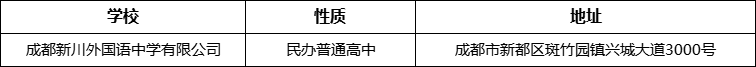 成都市成都新川外國語(yǔ)中學(xué)有限公司詳細地址、在哪里？